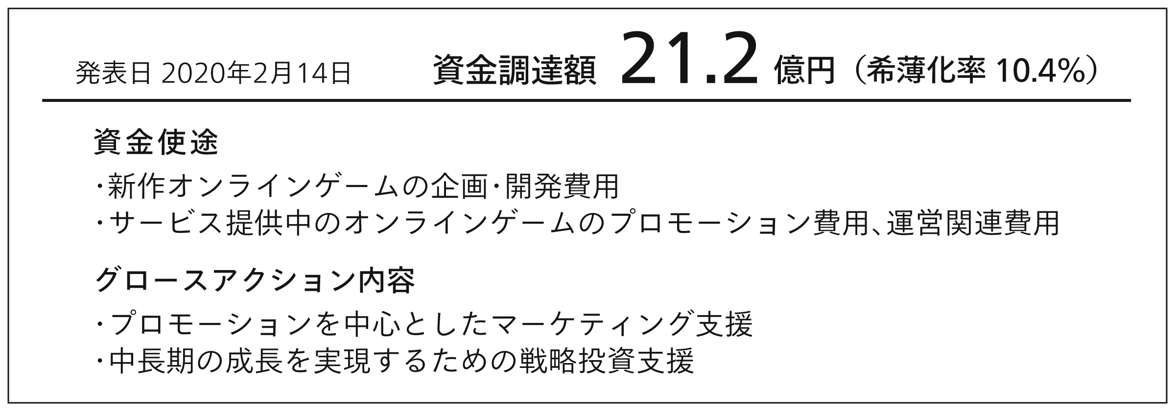 グロース キャピタル株式会社業務提携を通じた21 2億円の資金調達とマーケティング分野でのグロースアクションを実施 グロース キャピタル株式会社